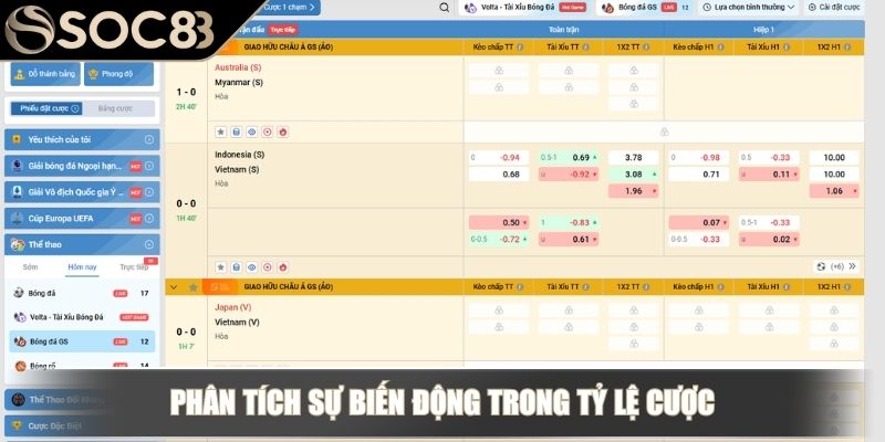 Xả Kèo – Kỹ Năng Không Thể Thiếu Khi Cá Cược Trực Tuyến 4 Phân tích sự biến động trong tỷ lệ cược
