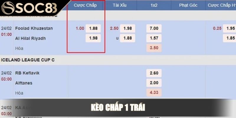 Kèo chấp là gì? Cách đọc cược chấp bóng đá chuẩn xác 4 Kèo chấp 1 trái