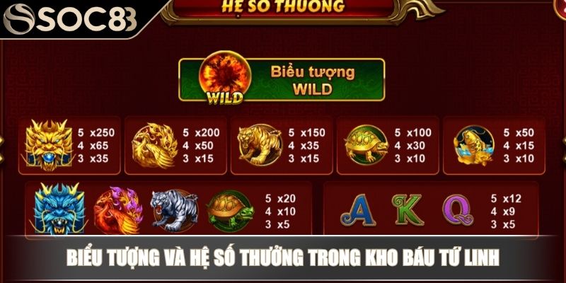Kho Báu Tứ Linh - Săn Hũ Đổi Thưởng Cùng Linh Thú Huyền Thoại 3 Biểu tượng và hệ số thưởng trong Kho Báu Tứ Linh